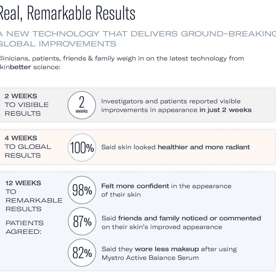 mystro provides real, remarkable results.